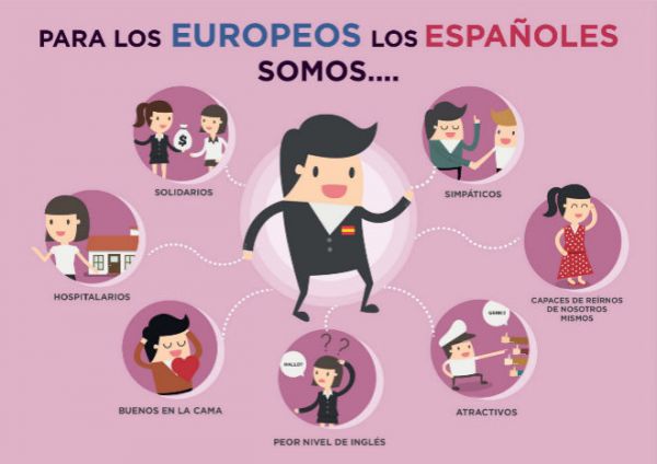 Canarias, segunda comunidad con peor nivel de inglés, según el informe 'EF EPI 2020'