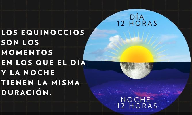 HOY llega el otoño de 2021, el equinocio de otoño