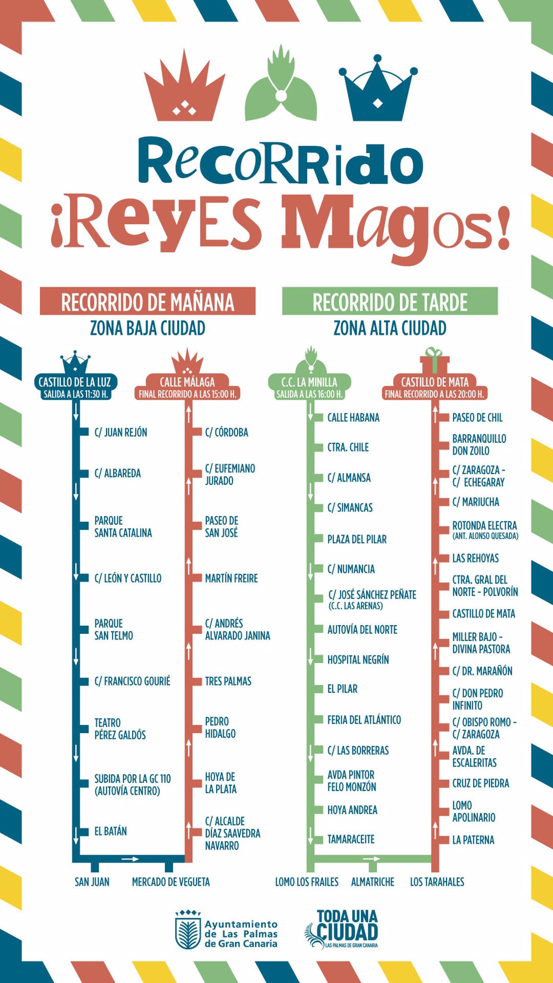 Los Reyes Magos recorrerán el 5 de enero los cinco distritos de Las Palmas de Gran Canaria. ITINERARIO