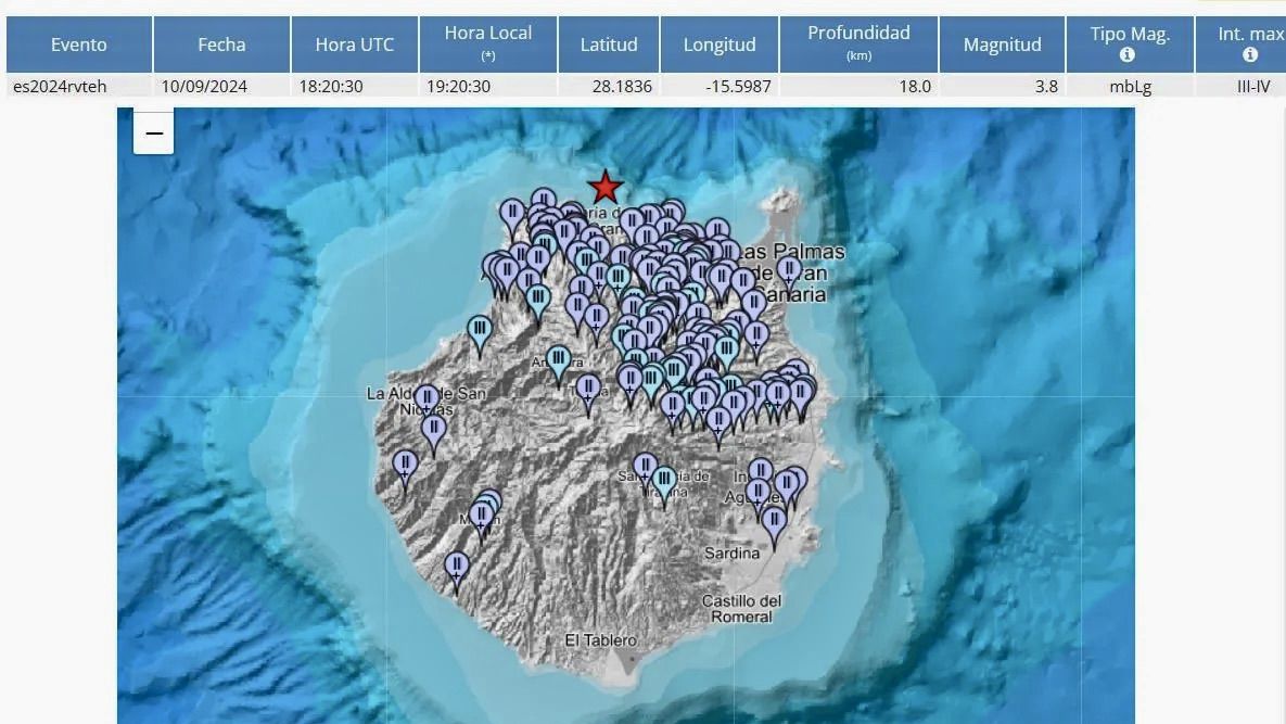 Un terremoto de magnitud 3,8 se sintió el martes en casi toda la isla de Gran Canaria