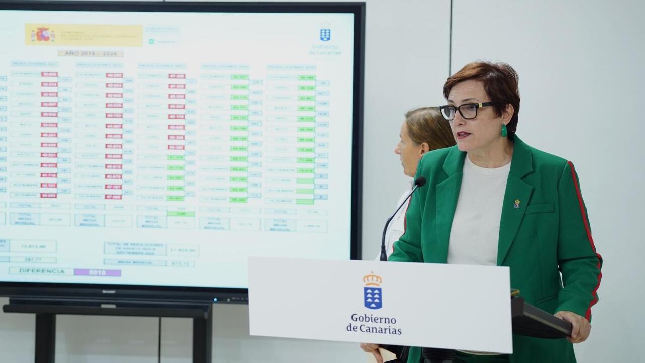 Canarias, la comunidad que más ha incrementado las personas beneficiarias con prestación en dependencia